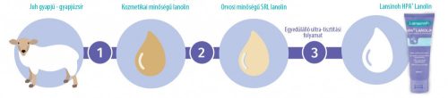 Lansinoh HPA Lanolin bimbóvédő krém 10ml
