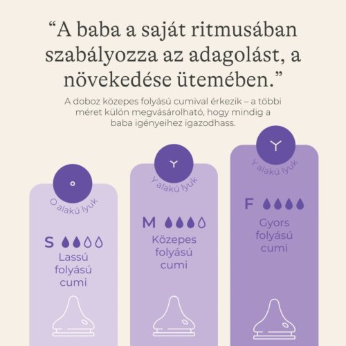 Lansinoh 2 db cumisüveg lassú folyású etetőcumival + 2 db fedéllel