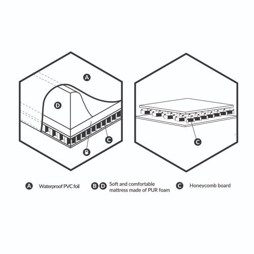 Ceba Basic Merev pelenkázó lap 50x70 - Koala