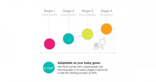 Bblüv Trimö elektromos körömreszelő pótfej (3db) - 12 hónap+