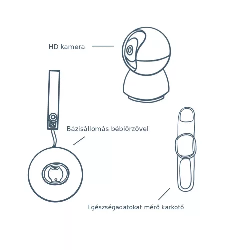 BabySensor Relax kamerás szett – okos babafigyelő rendszer HD kamerával