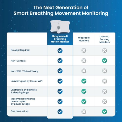 BabySense 8 légzésfigyelő